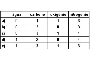  tabela de carbono na natureza