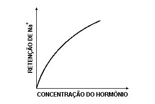 órgãos e tipos de excreção nos peixes teleosteos