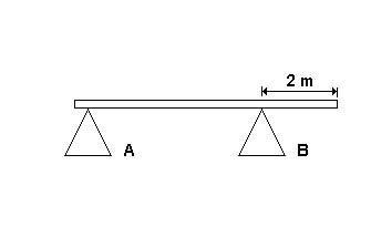 R½ = 125 N