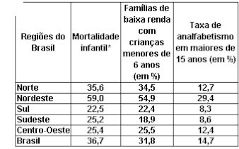 População Brasileira