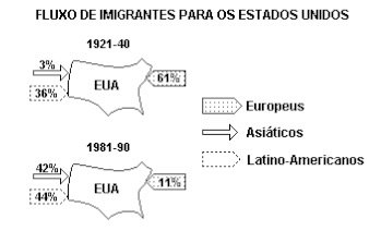 Populações