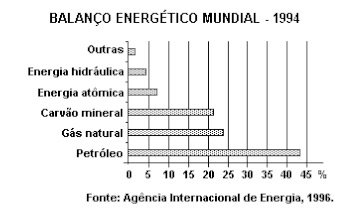 Fontes de Energia