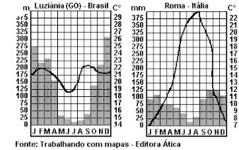 Clima Brasil