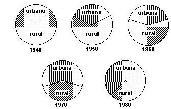 História do Brasil