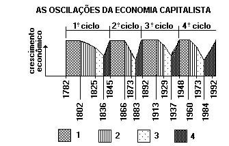 História (não classificadas)