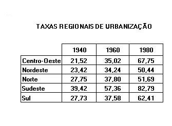 História Geral