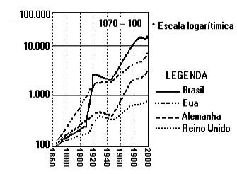 História (não classificadas)