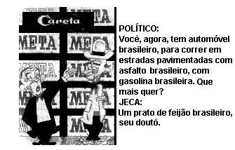 História do Brasil