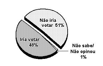 História do Brasil