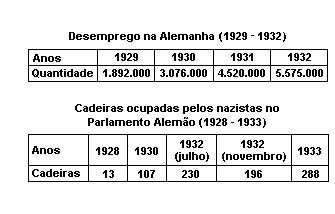 História (não classificadas)