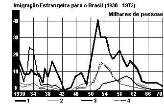 História Geral