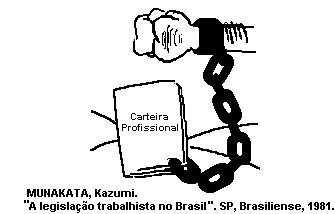 História do Brasil