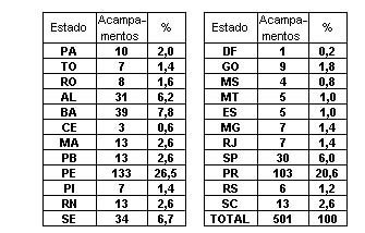 História Geral