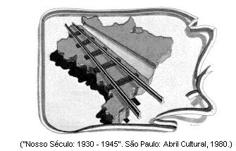 História do Brasil