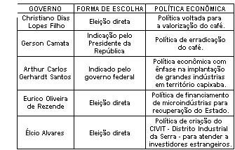 História Geral