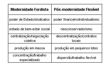 História (não classificadas)
