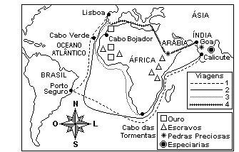 História (não classificadas)
