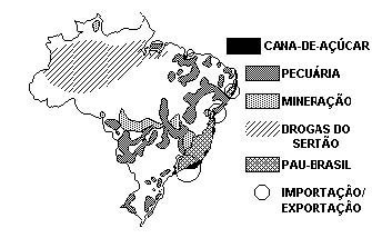 História do Brasil