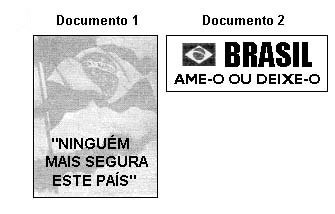 História do Brasil