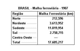História do Brasil
