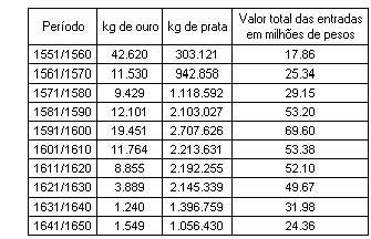 História (não classificadas)