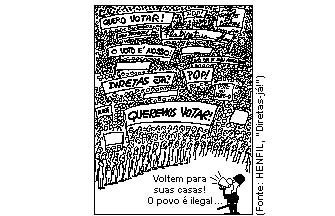 História do Brasil