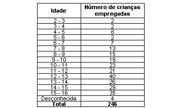História (não classificadas)
