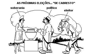 História do Brasil