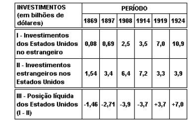 História (não classificadas)