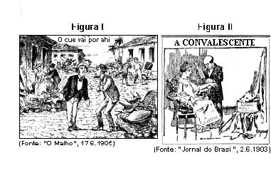 História do Brasil