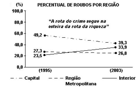 História (não classificadas)