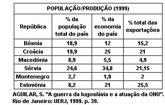 História (não classificadas)