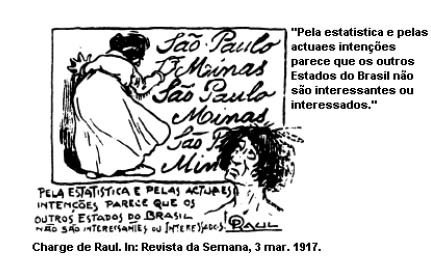 História do Brasil