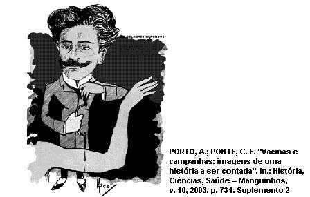 História do Brasil