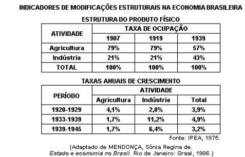 História do Brasil