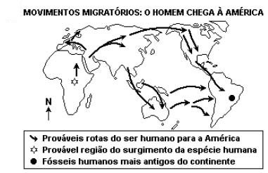 História da América
