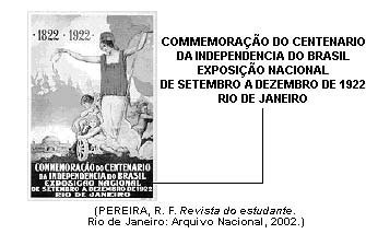 História do Brasil