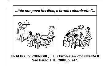 História do Brasil