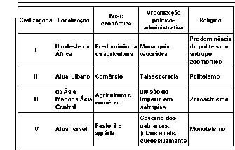 História Geral
