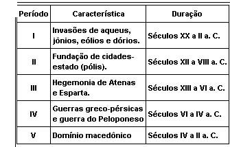 História Geral