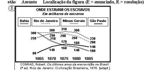 História do Brasil