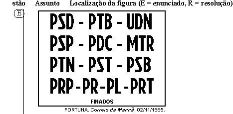 História do Brasil