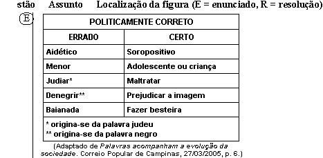 História do Brasil