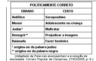 História do Brasil