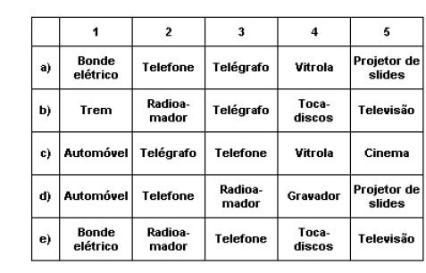 História (não classificadas)