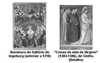 História da Arte