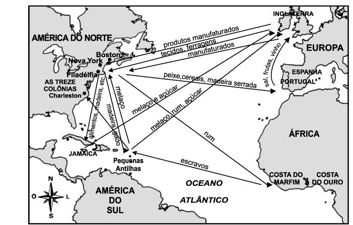 História da América