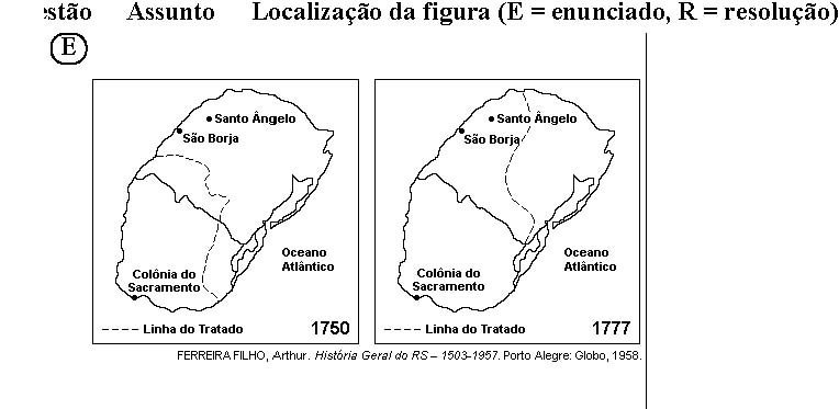 História do Brasil