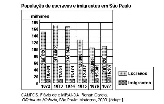 História do Brasil