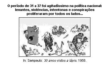 História do Brasil